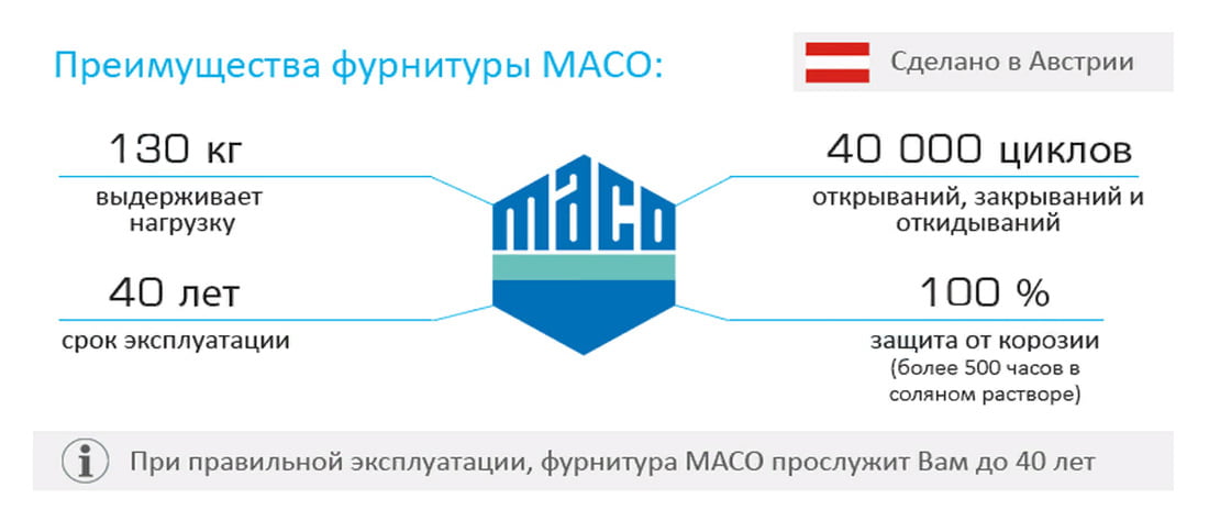 Фурнитура Maco Купить Минск